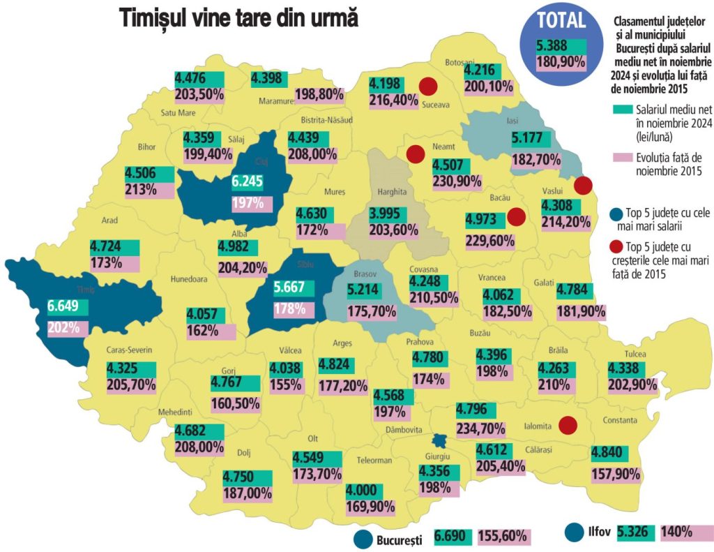 economia locală