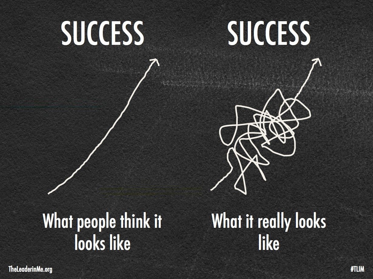 succesul pas cu pas
